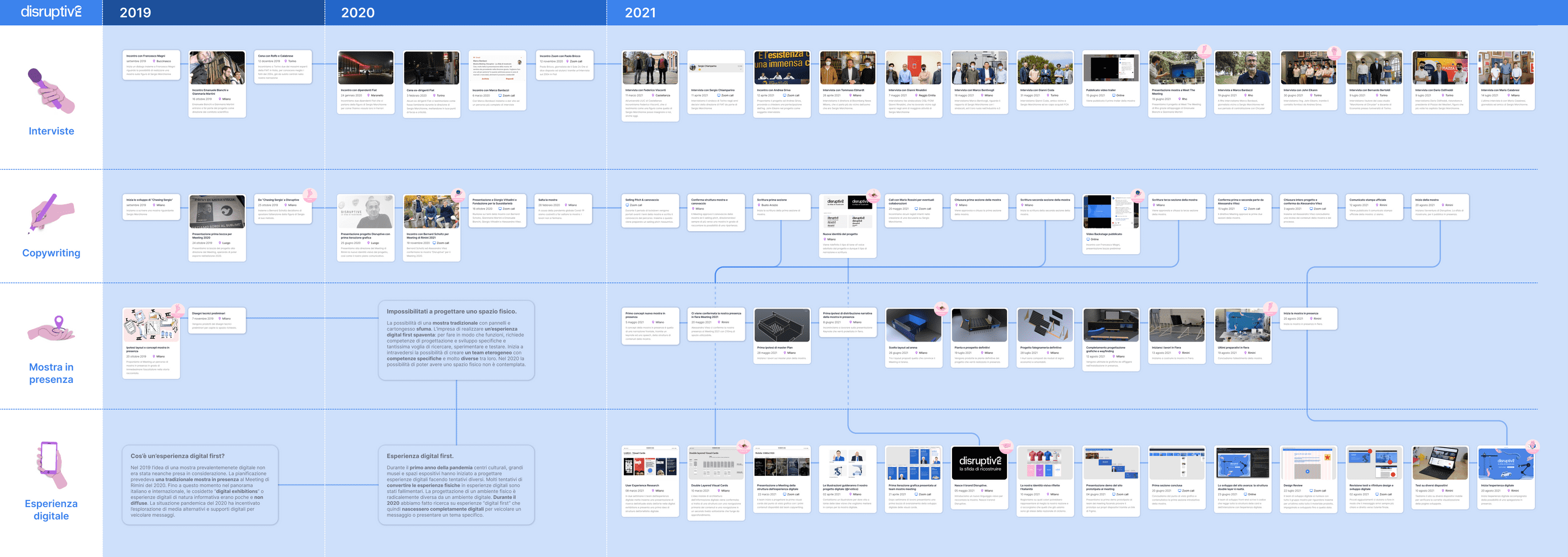 Template map del progetto